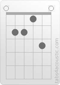 Chord diagram, E7 (0,2,2,1,3,0)